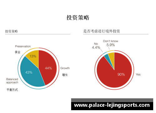 乐竞体育2023年家族办公室研究报告：洞察财富管理新趋势 - 副本 - 副本