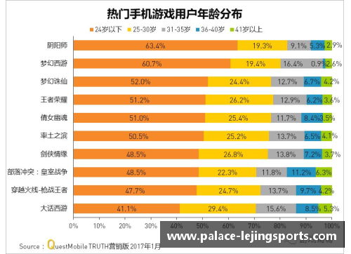 乐竞体育NBA球员年龄分布及其对比分析