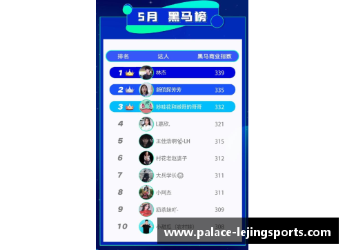 乐竞体育快手磁力聚星520CP心动季揽获9.3亿曝光，打造节点创新营销